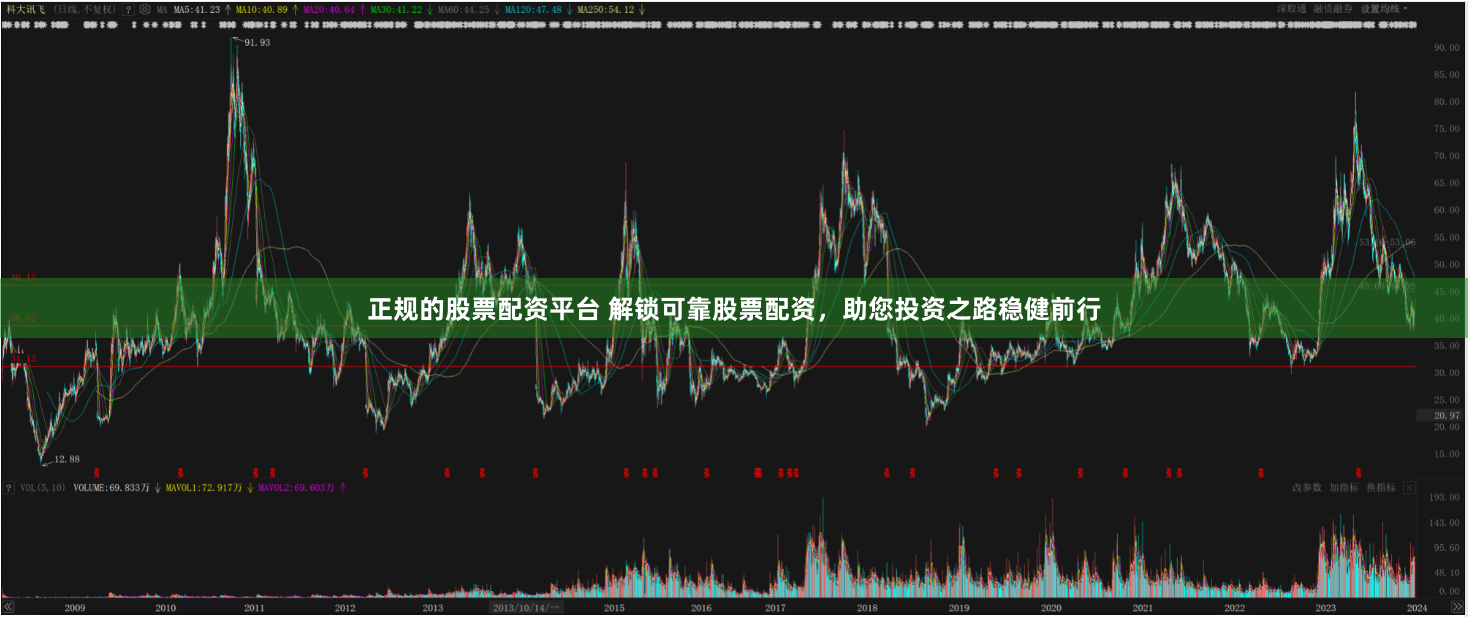 正规的股票配资平台 解锁可靠股票配资，助您投资之路稳健前行