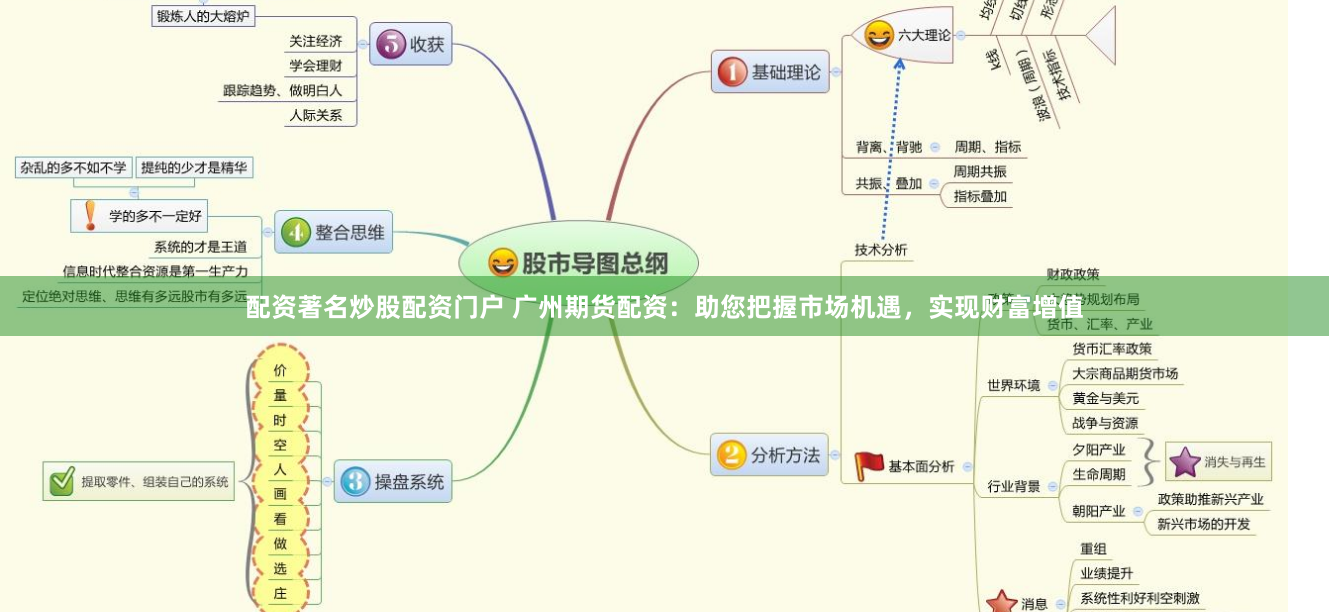 配资著名炒股配资门户 广州期货配资：助您把握市场机遇，实现财富增值